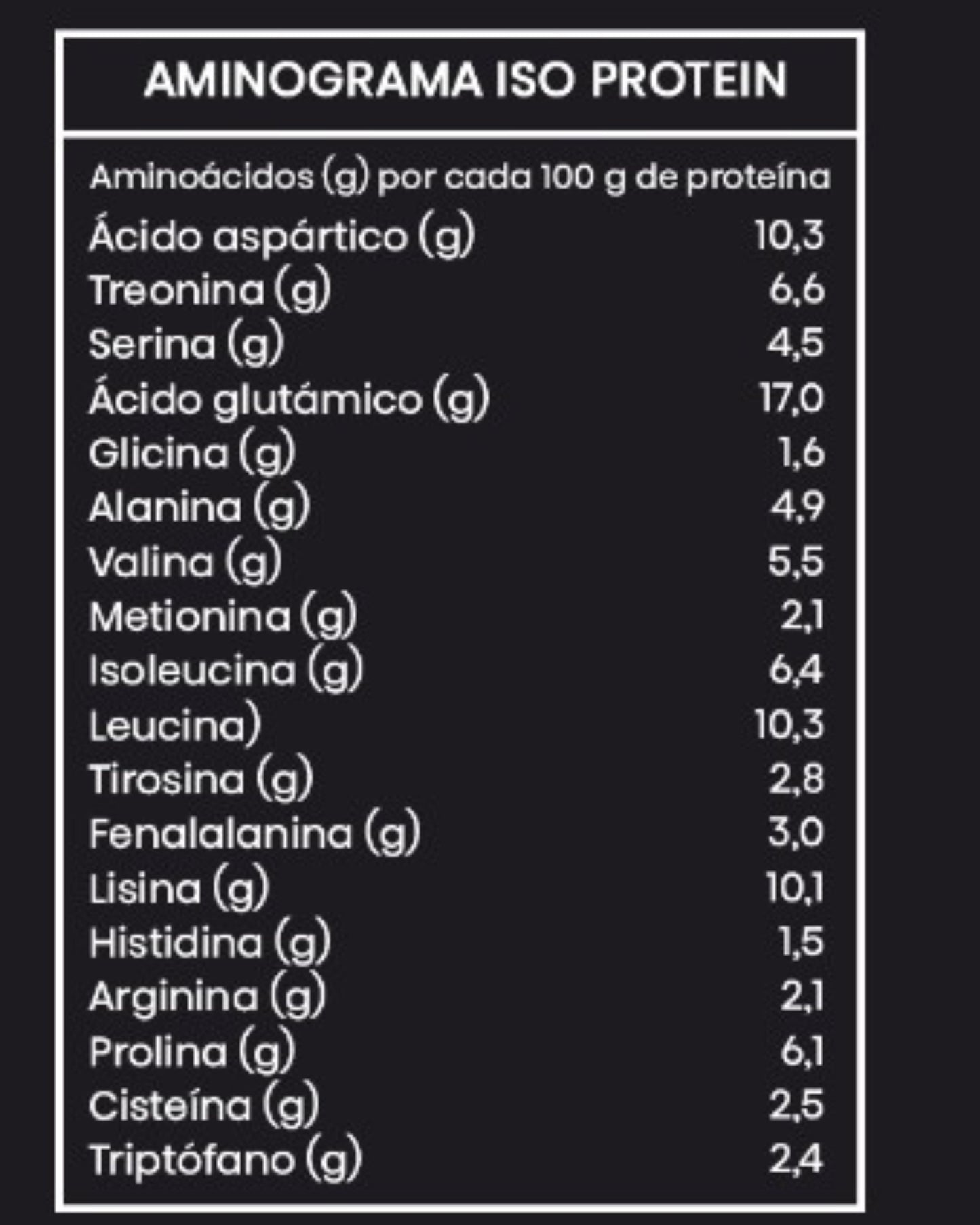 Proteína Whey Isolate Sin Sabor