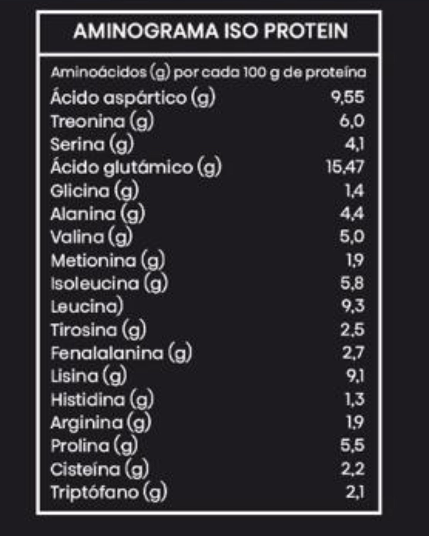 Proteína Whey Isolate Dutch Chocolate