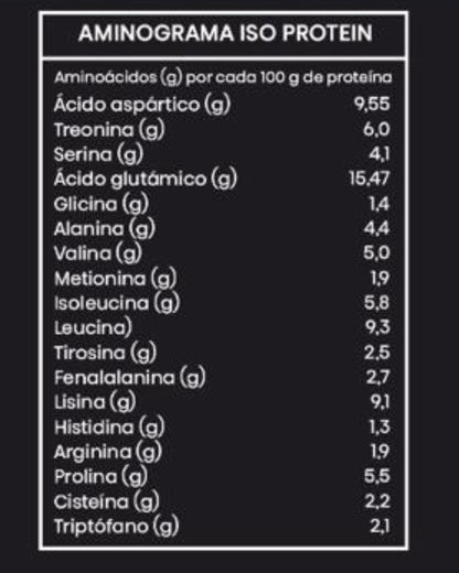 Proteína Whey Isolate Dutch Chocolate